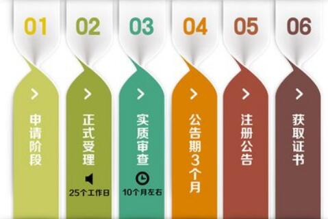 代理記賬哪家強，首選深圳代理記賬