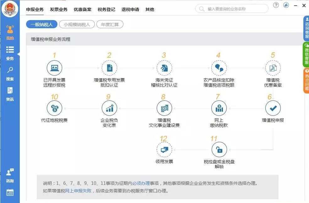 辦理稅務(wù)注銷需要哪些資料？整理納稅證明應(yīng)該怎么做？