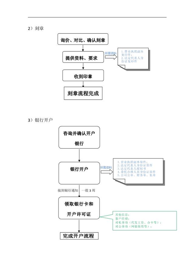 銀行開(kāi)戶流程 銀行開(kāi)戶流程