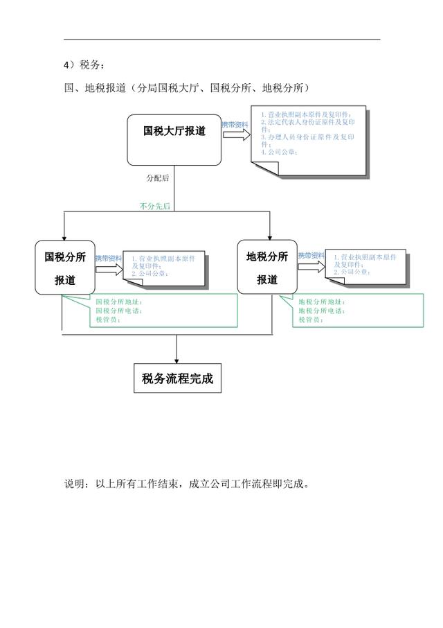 國(guó)地稅報(bào)道流程 國(guó)地稅報(bào)道流程