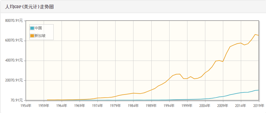 揭秘亞洲經(jīng)濟(jì)的優(yōu)等生新加坡 新加坡公司注冊(cè)有哪些優(yōu)勢